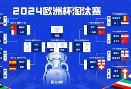 欧洲杯预选赛到98db,in